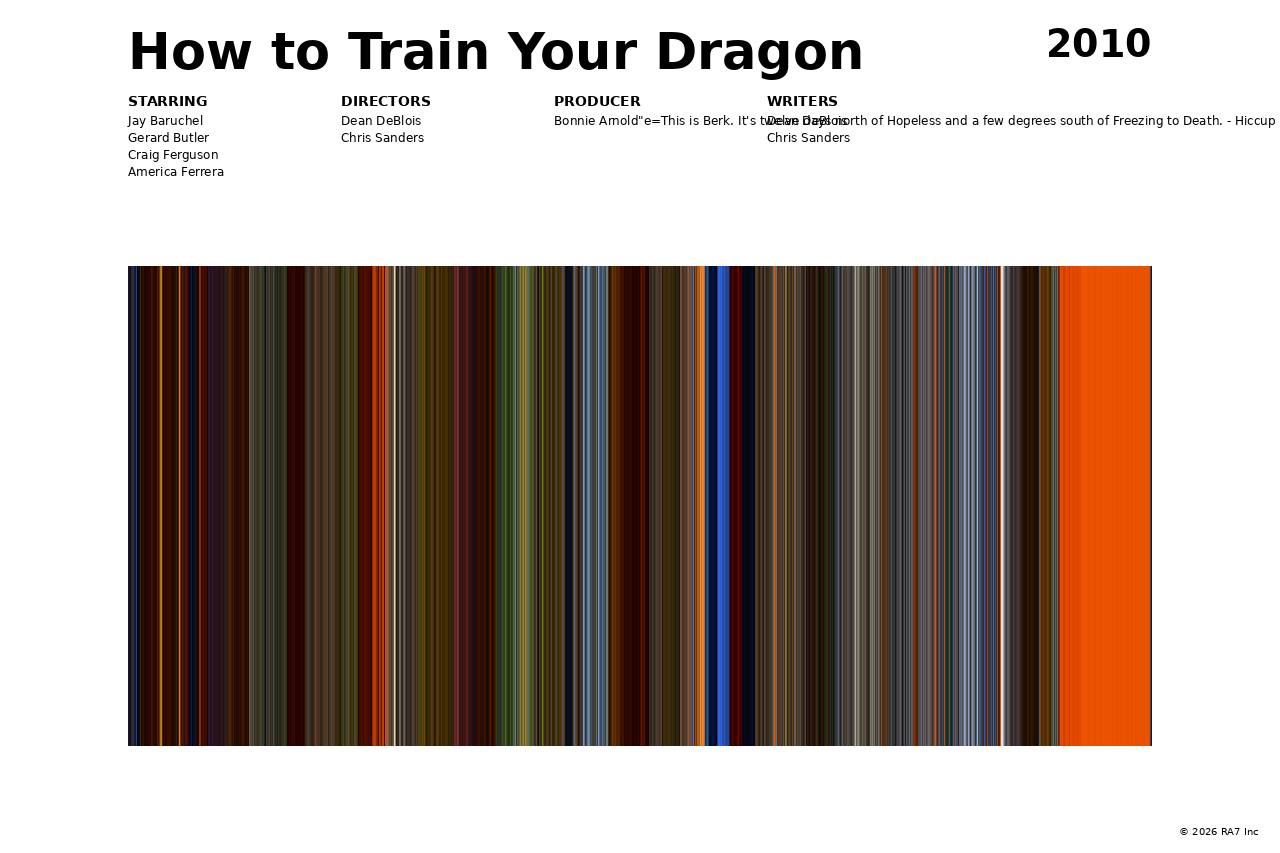 Poster preview for How to Train Your Dragon
